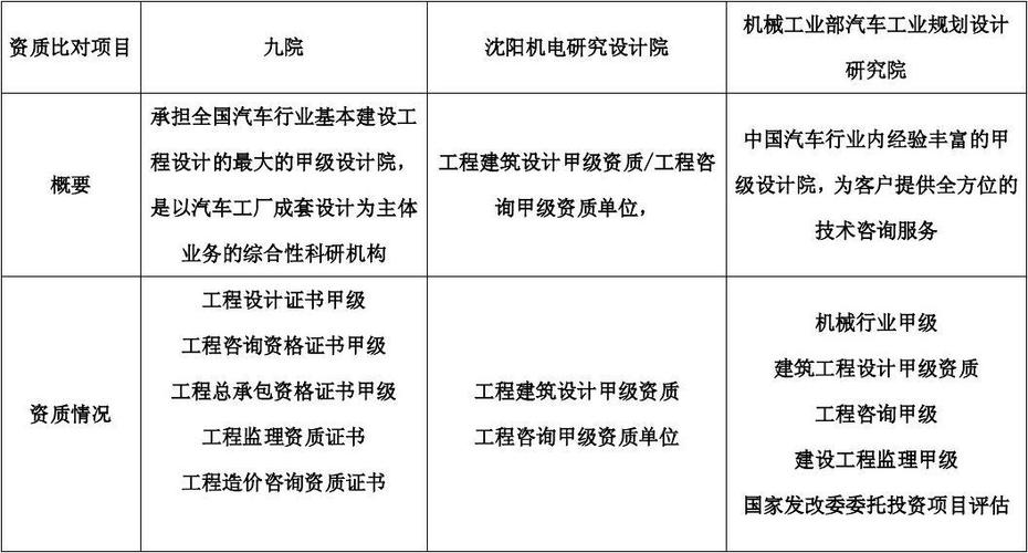 沈阳招投标公司收入（沈阳招标代理公司招聘）-图3