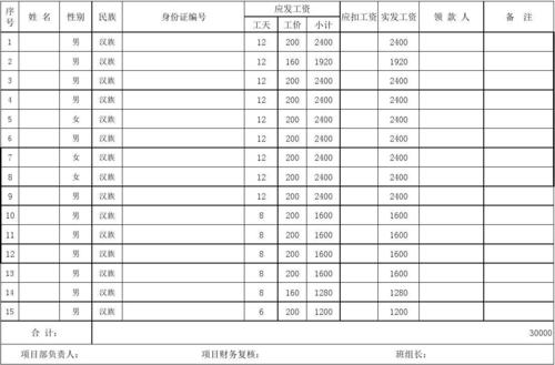 民工收入江西（民工工资一般上多少会扣税）-图1