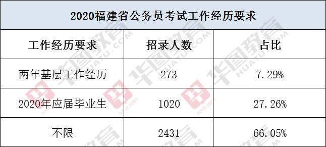 厦门公务员收入（厦门公务员收入知乎）-图3