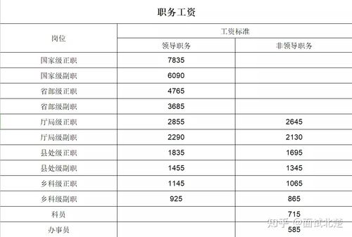 厦门公务员收入（厦门公务员收入知乎）-图1