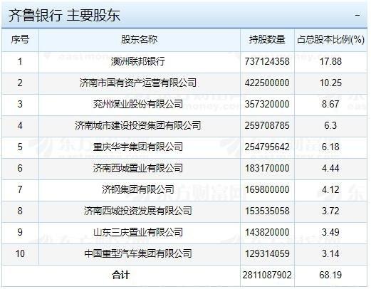 齐鲁银行收入（齐鲁银行工资水平）-图3