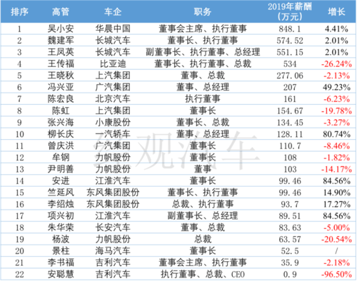 比亚迪员工月收入（比亚迪员工月收入怎么算）-图2