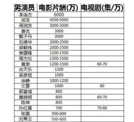 艺人工资收入（艺人工资收入怎么算）-图2