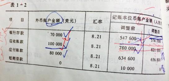 汇兑收入包括（汇兑收益和汇兑损失计入什么科目）-图1