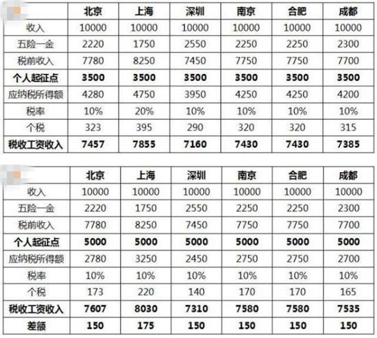 在北京税后收入（北京税后收入30万）-图1