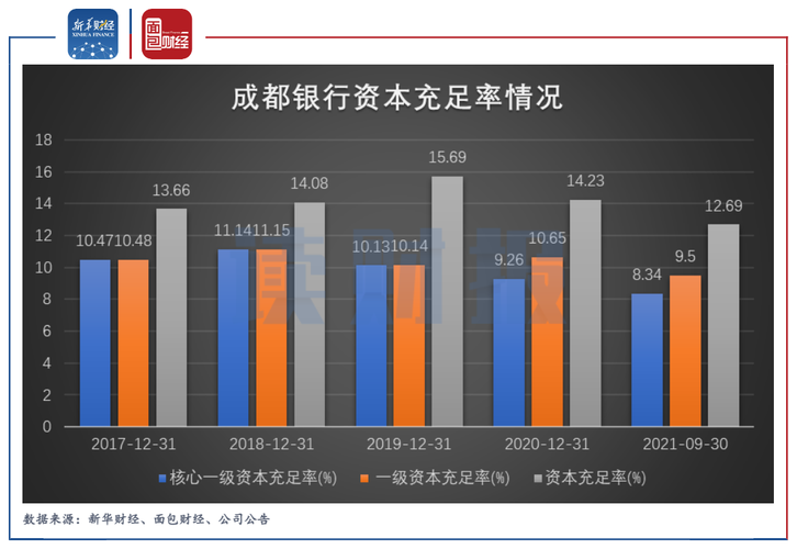 成都银行收入怎样（成都银行业绩怎么样）-图1