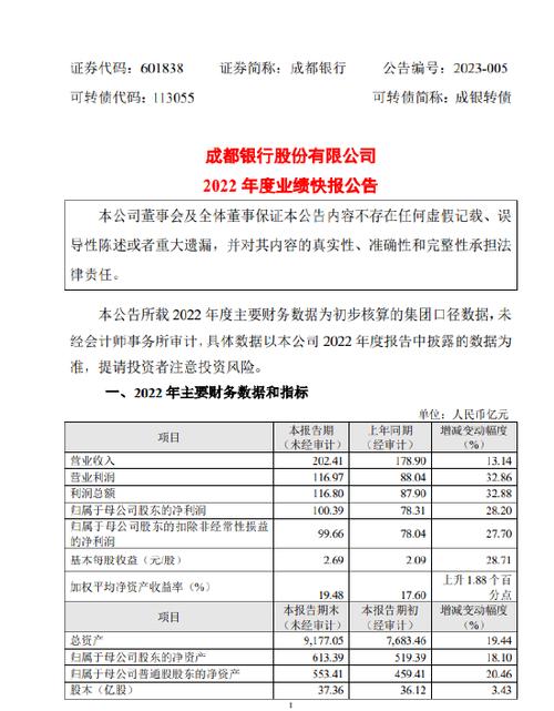 成都银行收入怎样（成都银行业绩怎么样）-图2