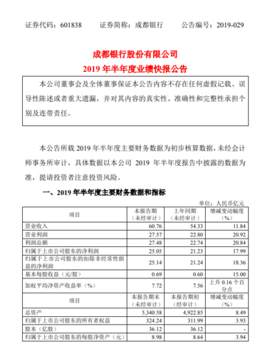 成都银行收入怎样（成都银行业绩怎么样）-图3