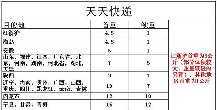 天天快递员工收入（天天快递上班待遇怎么样）-图1