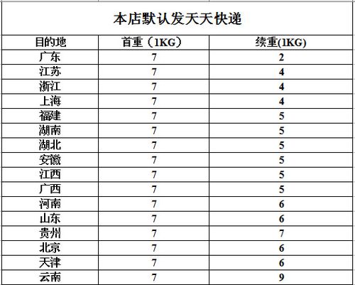 天天快递员工收入（天天快递上班待遇怎么样）-图2