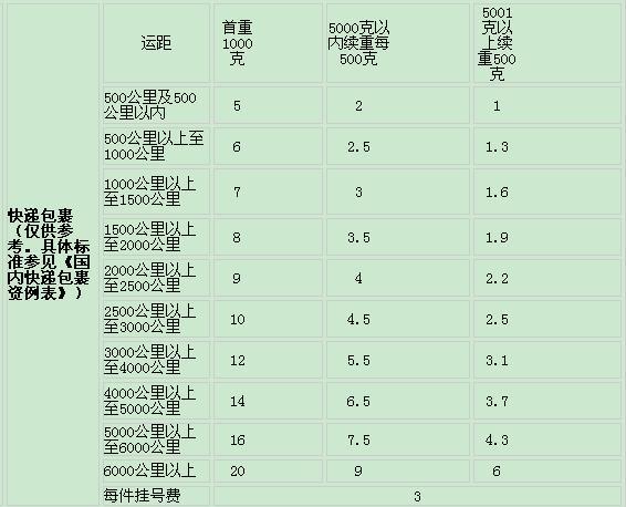 阜阳快递员收入（阜阳快递员一个月多少钱）-图1