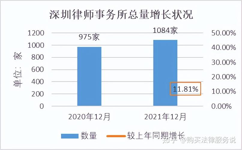 律师深圳北京收入（深圳律师 收入）-图1