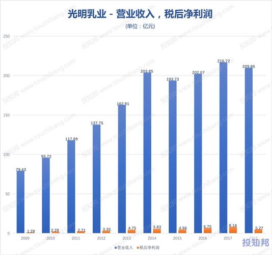 光明集团收入好吗（光明集团工资）-图1