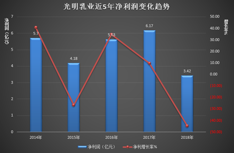 光明集团收入好吗（光明集团工资）-图3