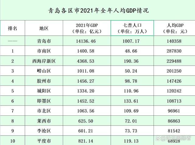 即墨市财政收入（即墨区2020年生产总值）-图2