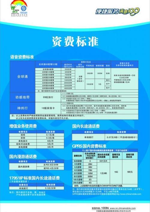 移动拓展收入（移动业务拓展经验分享）-图1