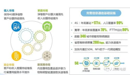 移动拓展收入（移动业务拓展经验分享）-图2