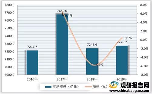 安吉物流2018营业收入（安吉物流市值）-图2