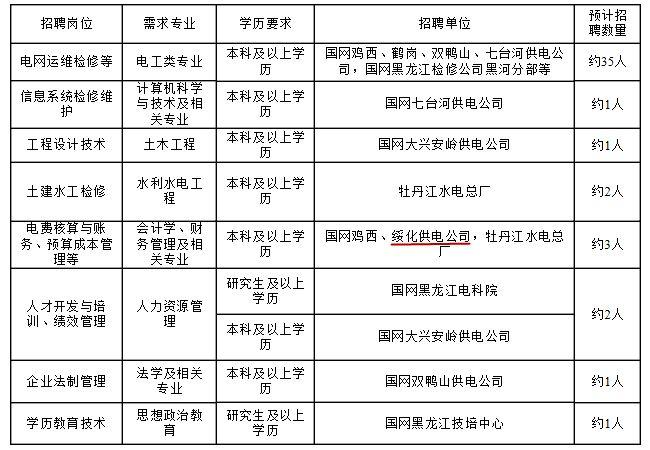 淮安供电公司收入（淮安供电局内部招聘）-图1