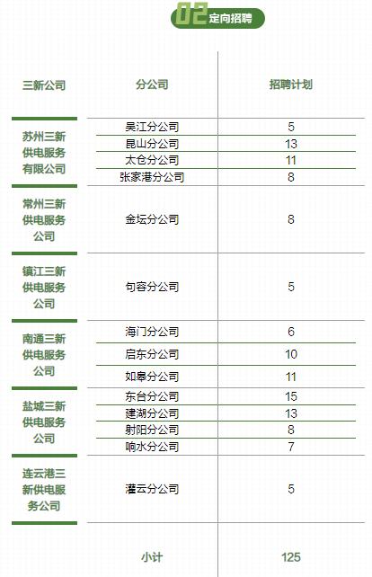 淮安供电公司收入（淮安供电局内部招聘）-图2