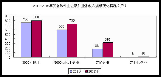 山东软件收入（山东软件技术公司）-图3