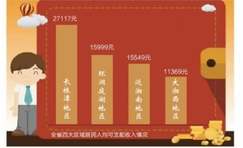 湘西州平均收入（湘西州人均可支配收入）-图1