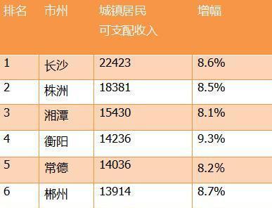 湘西州平均收入（湘西州人均可支配收入）-图2