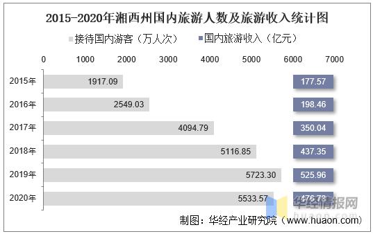 湘西州平均收入（湘西州人均可支配收入）-图3