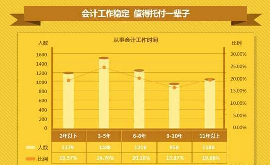 广州会计收入多少（广州会计收入多少钱）-图1