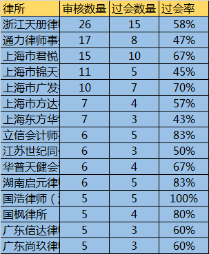 上海律师平均收入（上海律师年平均收入）-图1