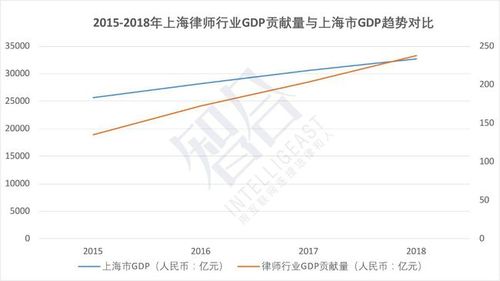 上海律师平均收入（上海律师年平均收入）-图3