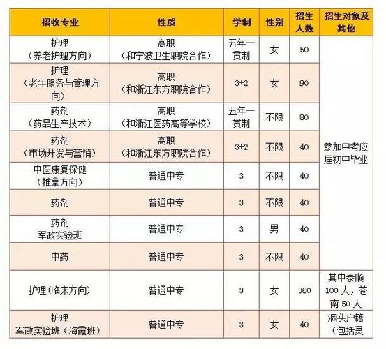 温州平阳护士收入（浙江温州护士工资）-图3