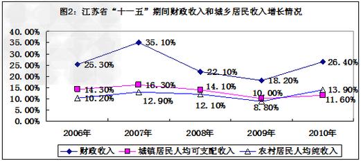 计划收入总额比例法（什么是计划收入）-图3