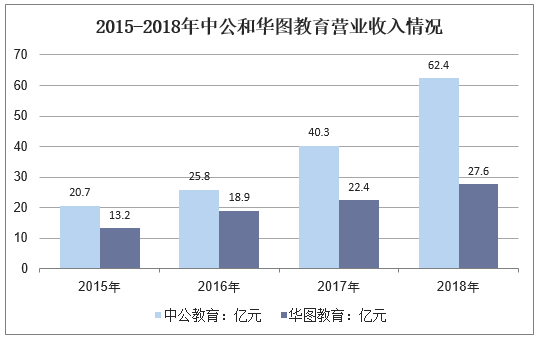 华图教育年收入（华图教育营业收入）-图3