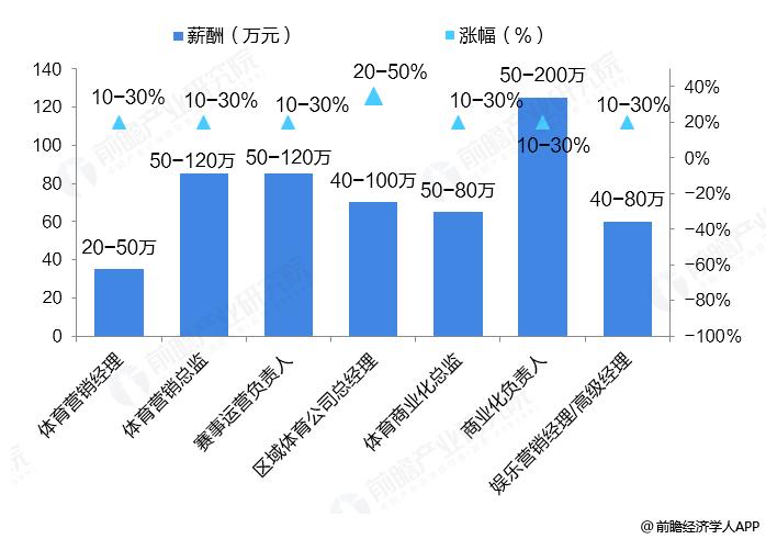 体育专业的收入（体育专业工资）-图3