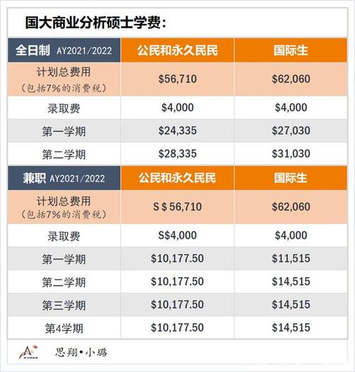 新加坡硕士的收入（新加坡硕士薪资）-图2