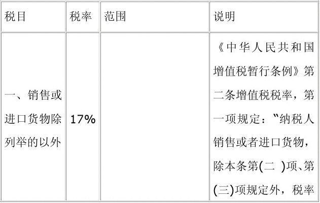 服务企业废品收入（企业废品收入增值税税率）-图1