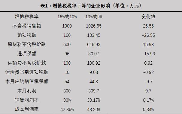 服务企业废品收入（企业废品收入增值税税率）-图2