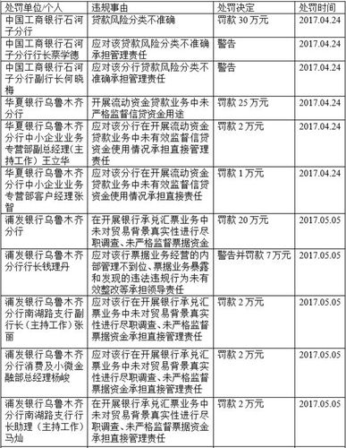 银监局收入（银监局福利待遇）-图1