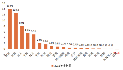 苏宁消费金融收入（苏宁消费金融收入多少）-图1