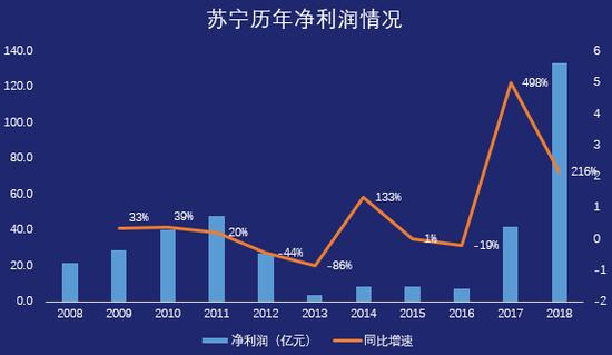 苏宁消费金融收入（苏宁消费金融收入多少）-图2