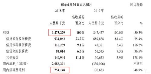 苏宁消费金融收入（苏宁消费金融收入多少）-图3