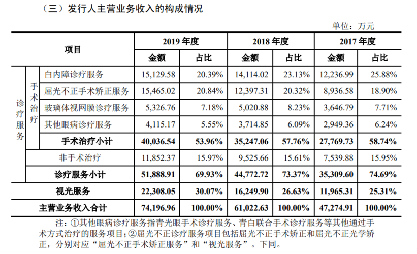 眼科医生收入如何（眼科医生收入如何计算）-图1