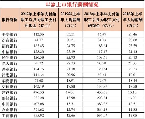 广州银行人员收入（广州银行业务员工资）-图3