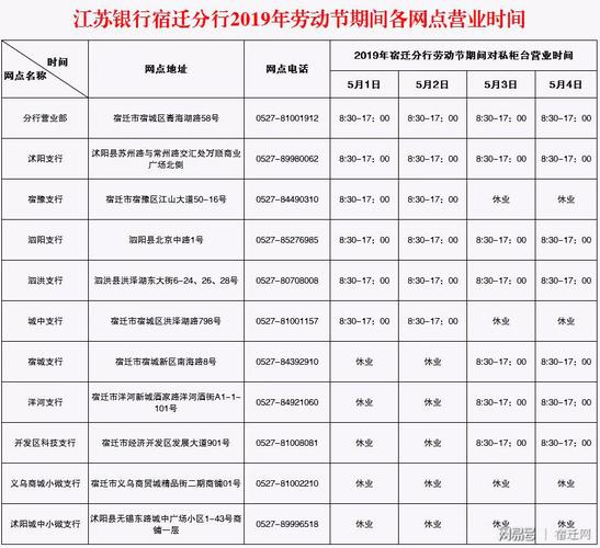 宿迁银行业收入（宿迁银行业招聘信息）-图1