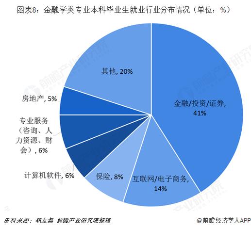 金融专业收入（金融专业收入怎么样）-图1