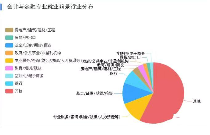 金融专业收入（金融专业收入怎么样）-图2