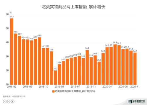 网络销售月收入七千（网络销售月收入七千正常吗）-图3