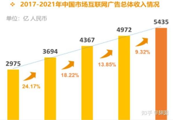 网络销售月收入七千（网络销售月收入七千正常吗）-图2