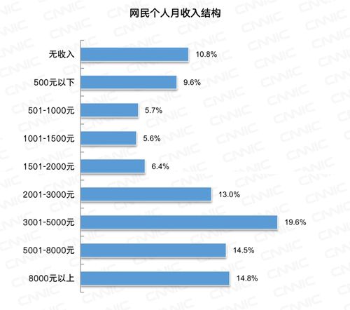 网络销售月收入七千（网络销售月收入七千正常吗）-图1